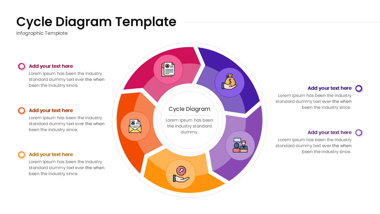 A 5-step circular cycle diagram with purple, pink, orange, and yellow segments featuring business icons in the center