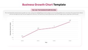 Line graph slide illustrating a year-over-year business growth index from 2023 to 2026