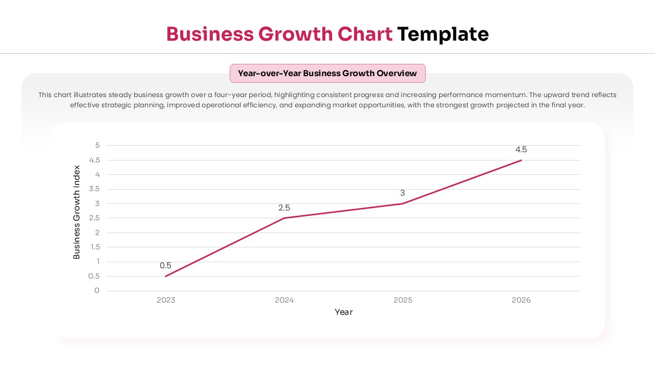 Line graph slide illustrating a year-over-year business growth index from 2023 to 2026