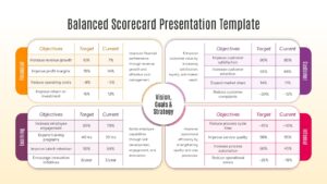 Internal Process Scorecard Template