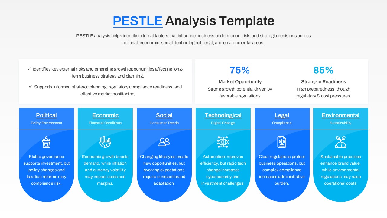 Modern PESTLE slide with rounded tab design and market opportunity percentage callouts for strategic readiness