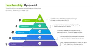 A multi-layered green and blue Leadership Pyramid diagram with text descriptions for enterprise direction and capability building