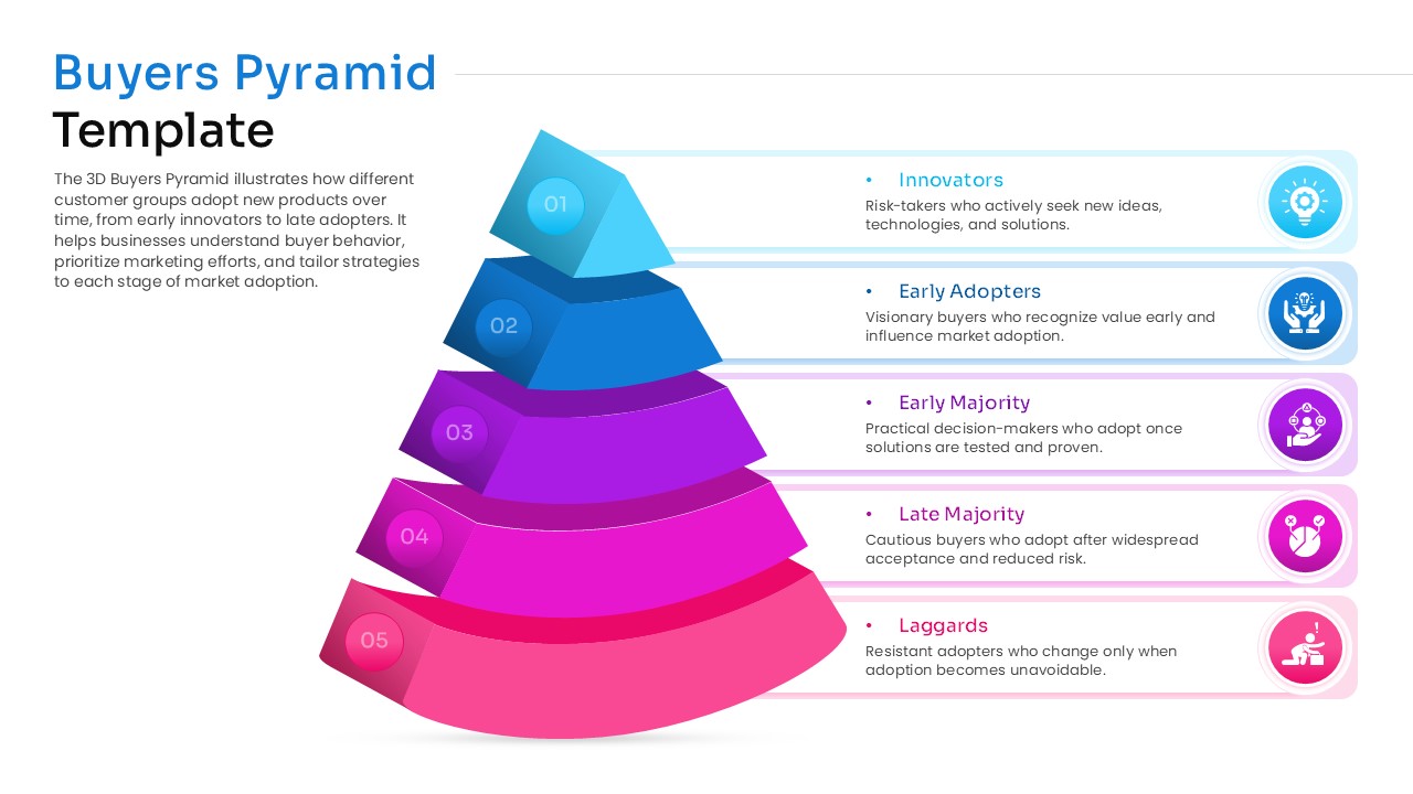 3D five-level pyramid diagram in blue and purple shades for customer segmentation analysis.