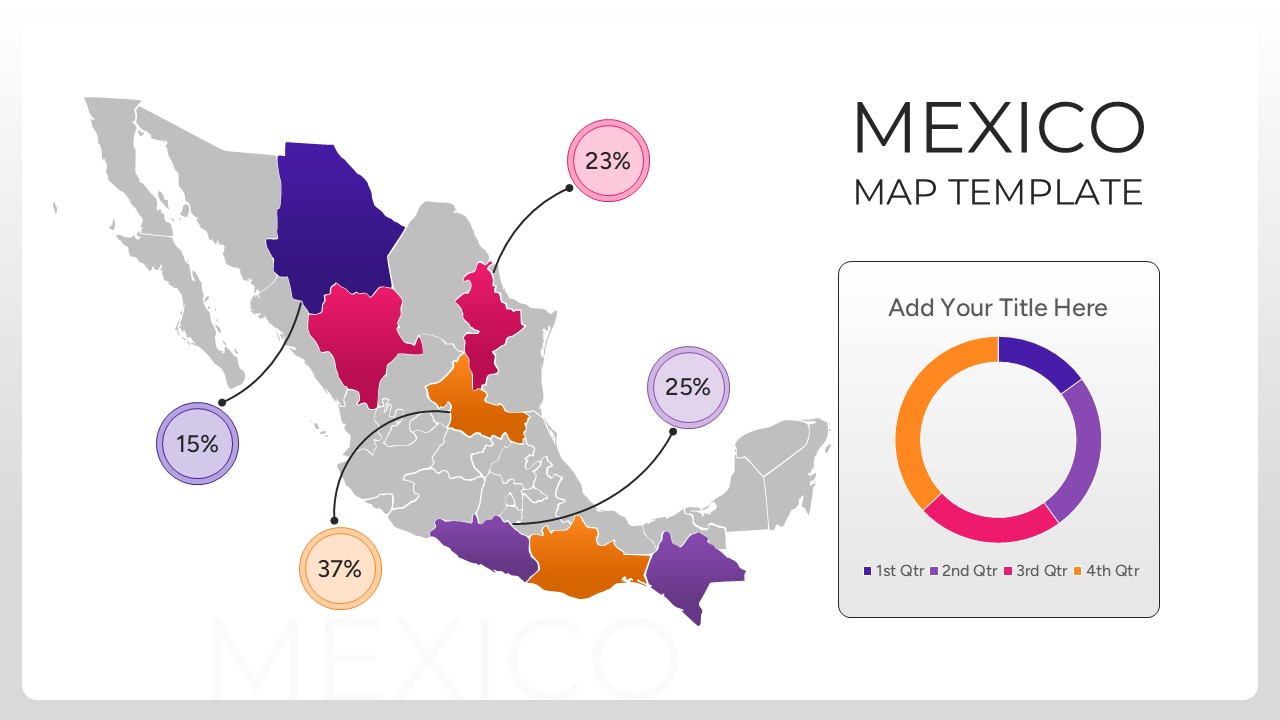 A comprehensive Mexico map template including a multi-colored donut chart and specific state callouts with percentage values.