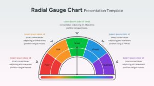 A five-segment radial gauge chart ranging from Poor to Excellent with a central vertical pointer