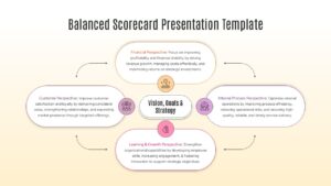 Balanced scorecard framework template featured slide with a central vision hub and four colored strategic quadrants