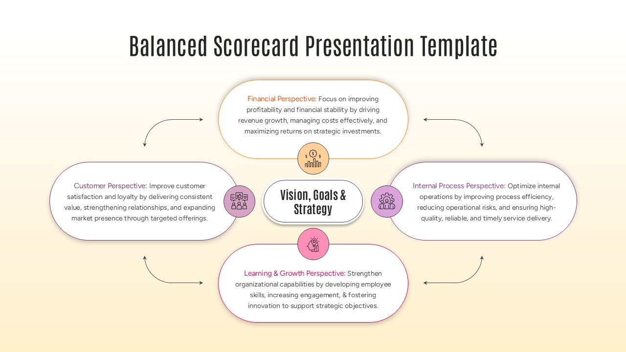 Balanced scorecard framework template featured slide with a central vision hub and four colored strategic quadrants