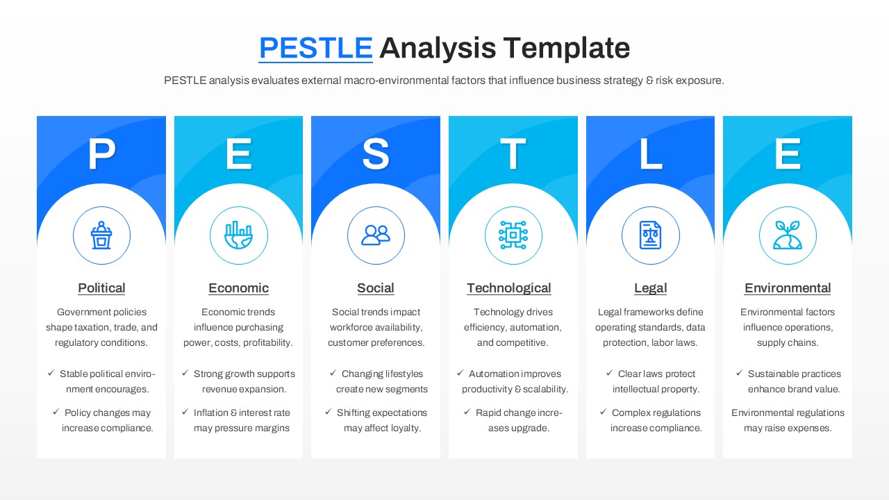 Horizontal PESTLE analysis infographic with six blue pillars and descriptive text for political, economic, and social factors.
