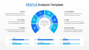 PESTLE analysis dashboard slide with half-circle graphic and percentage progress bars for environmental and legal impact tracking