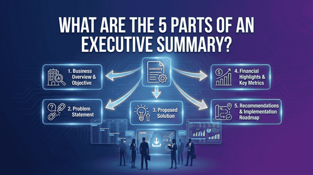 Parts of an Executive Summary