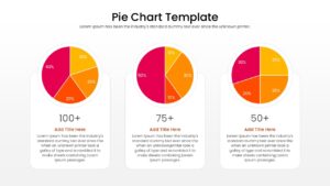 A data visualization slide featuring three pie charts with percentage labels 100 plus, 75 plus, and 50 plus.