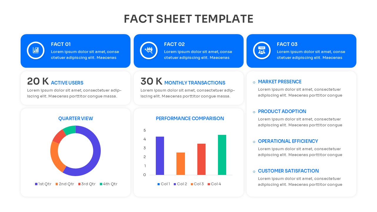 Three-column fact sheet layout with blue header cards for performance metrics and revenue contribution pie chart
