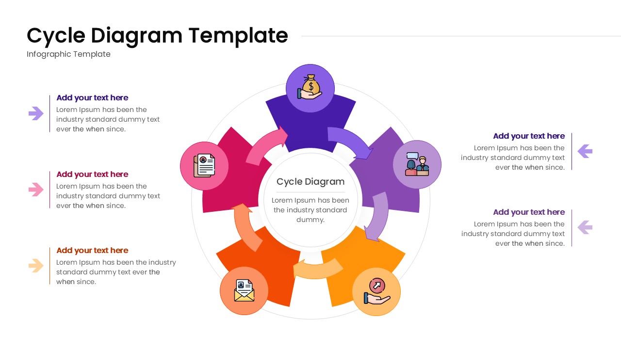 A 5-step petal-style cycle diagram with colorful overlapping shapes and side-aligned text descriptions
