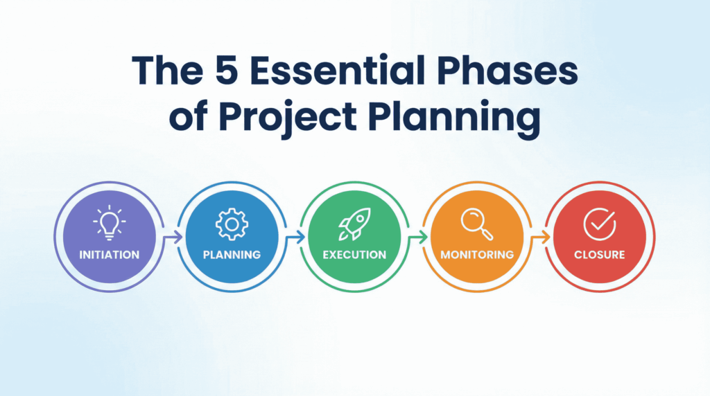 project planning phases