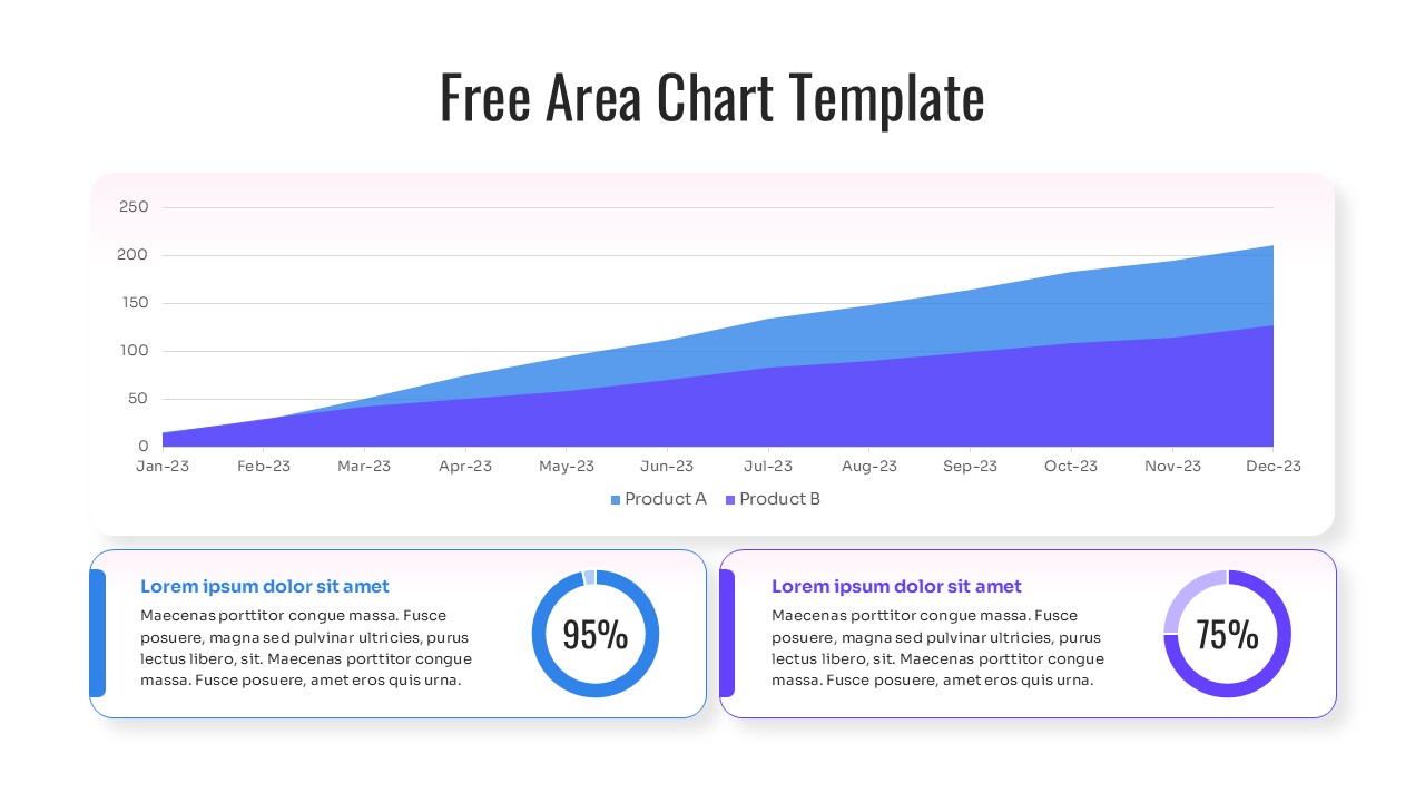 Comparison area chart template with callout boxes highlighting specific data points on a timeline