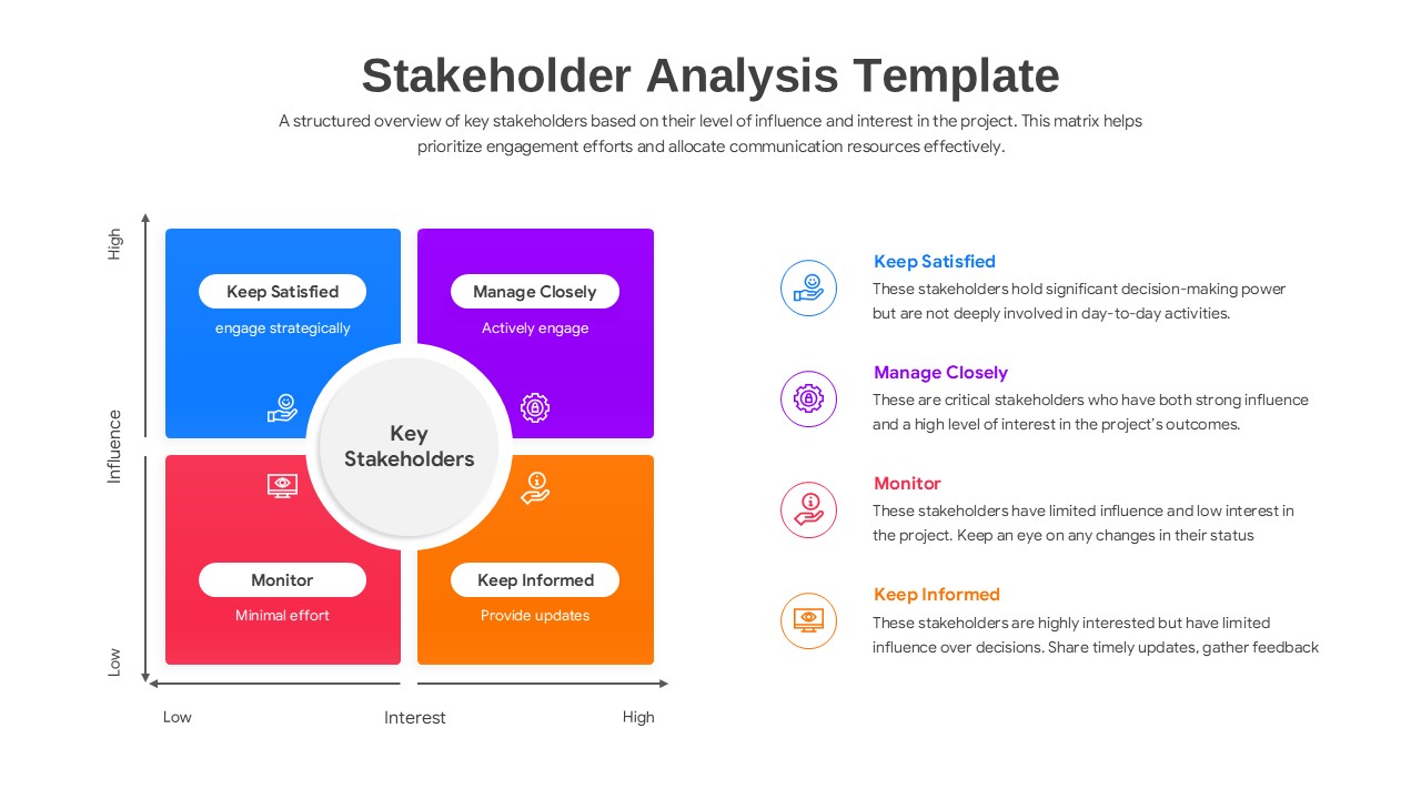 Stakeholder management framework overview with professional icons and clear headers for categorization and strategic communication planning