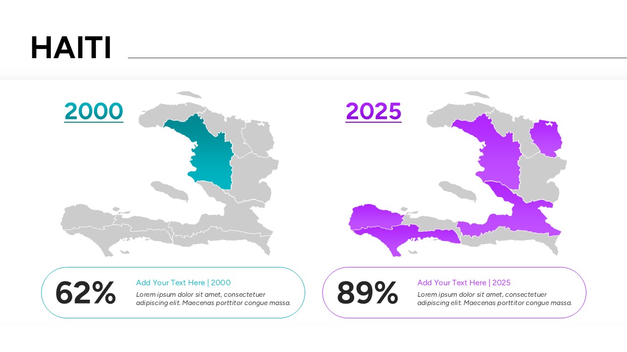 Regional Haiti Data Visualization