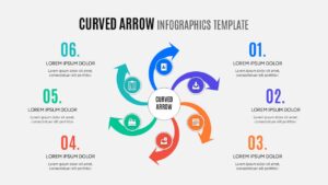 Circular curved arrow infographic with six segments showing a recurring life cycle or continuous workflow.
