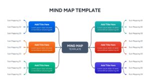A professional mind map slide featuring a central white circle connected to six colorful rectangular nodes for sub-topics
