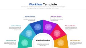 Semi-circular workflow process diagram divided into six colorful segments representing sequential business phases