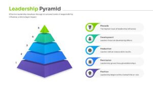 Professional presentation slide featuring a blue 3D pyramid for strategic organizational alignment