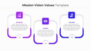 Minimalist horizontal layout with numbered points for mission vision and values presentation.