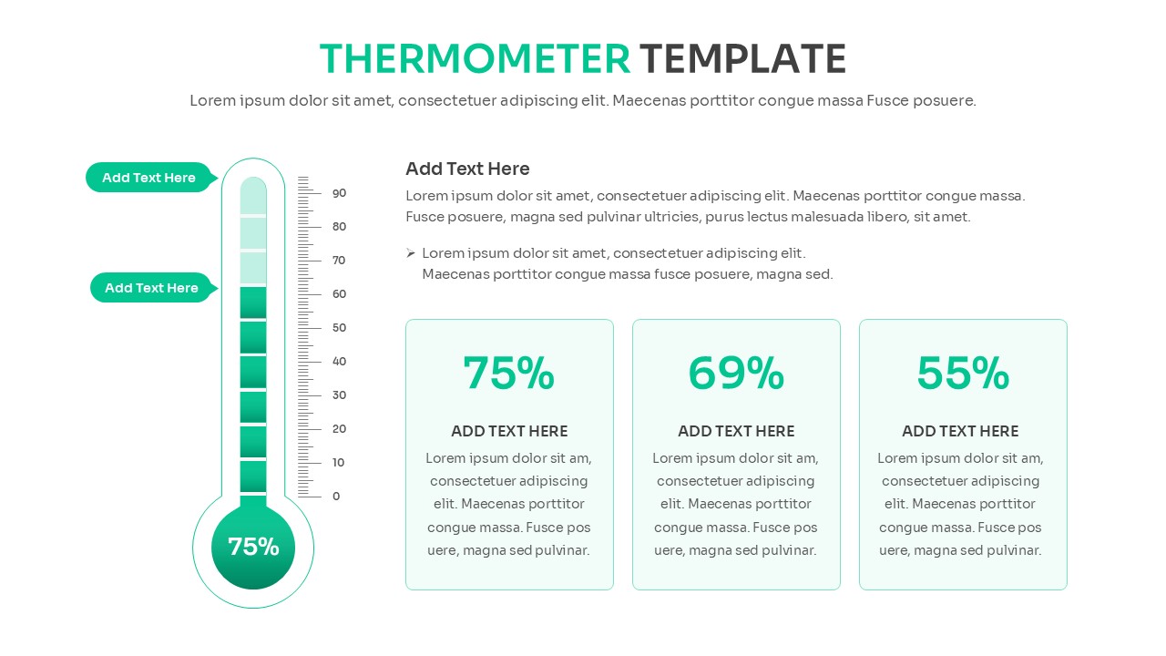 A single green thermometer gauge showing a 75 percent progress level with detailed text descriptions