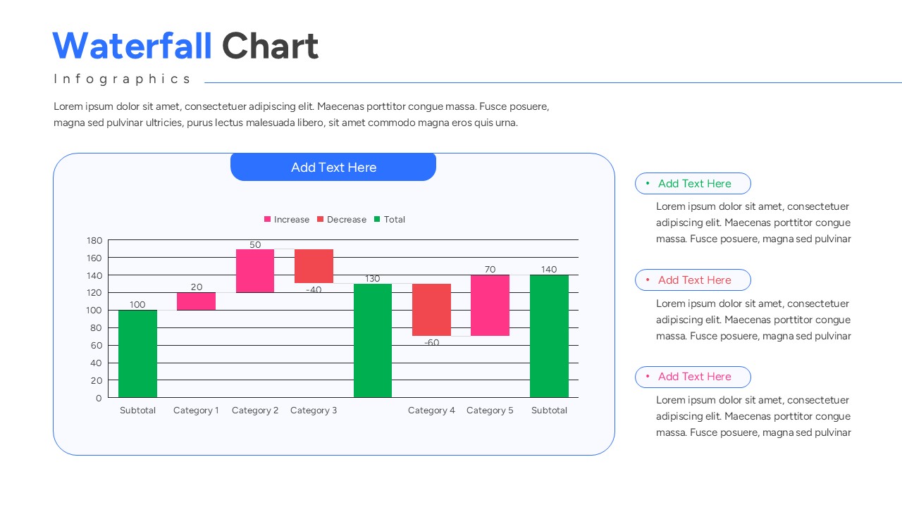 Financial data visualization slide with green and red bars representing profit and loss increments