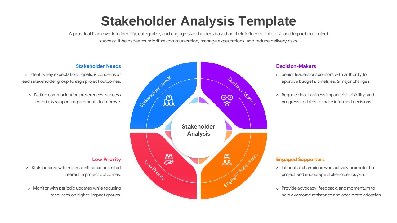 Stakeholder Analysis Template for PowerPoint & Google Slides - Winslides
