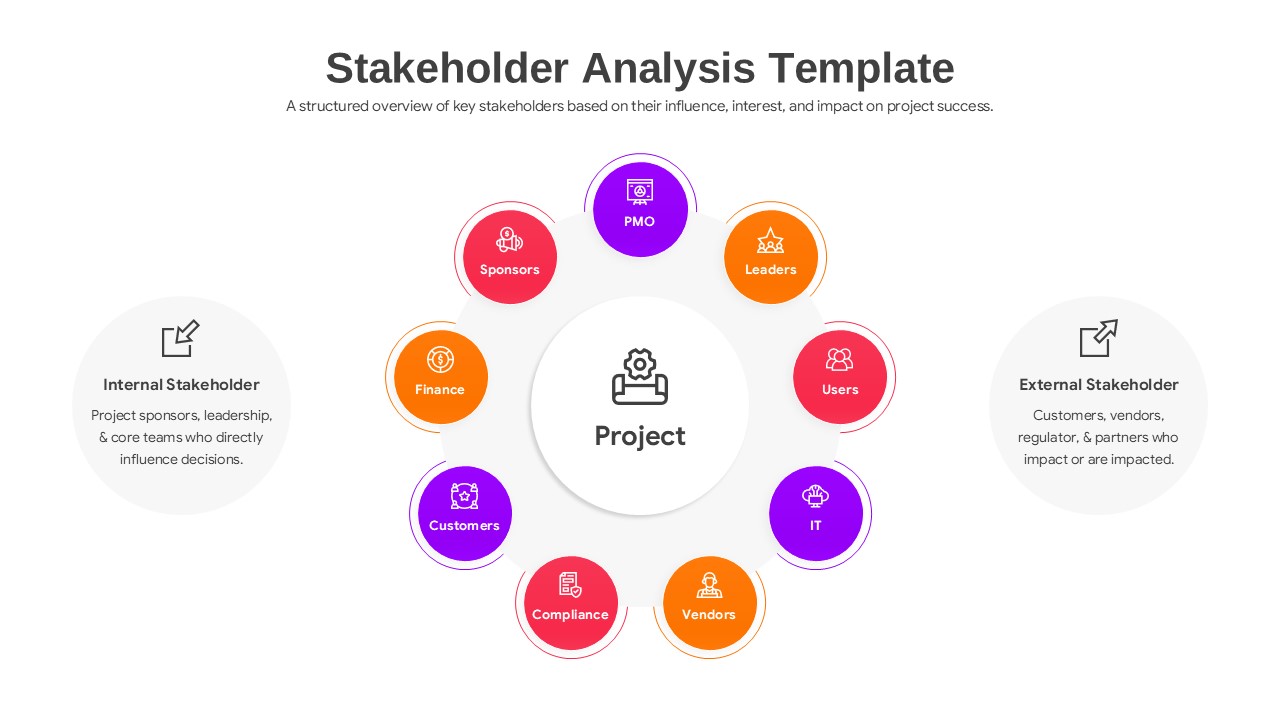 Stakeholder Analysis Template for PowerPoint & Google Slides - Winslides