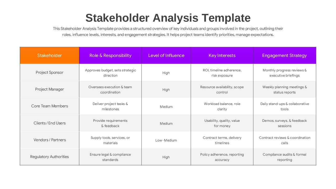 Stakeholder Analysis Template for PowerPoint & Google Slides - Winslides