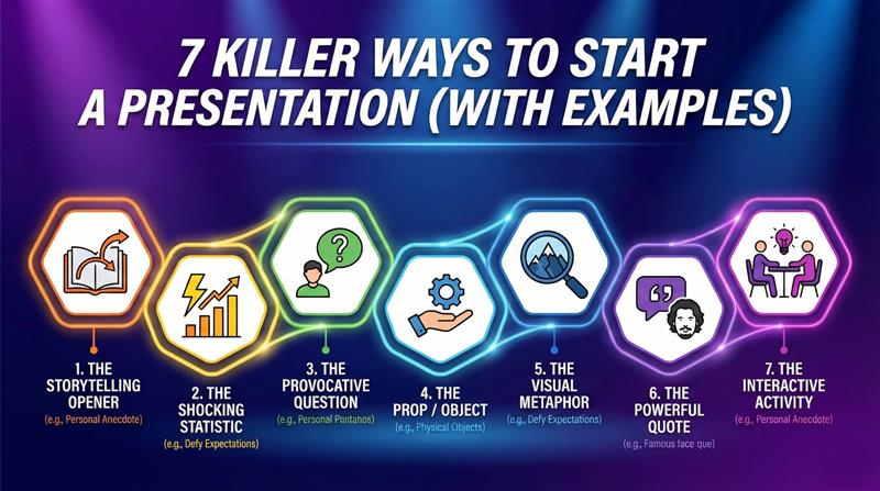 7 killer ways to start presentation 