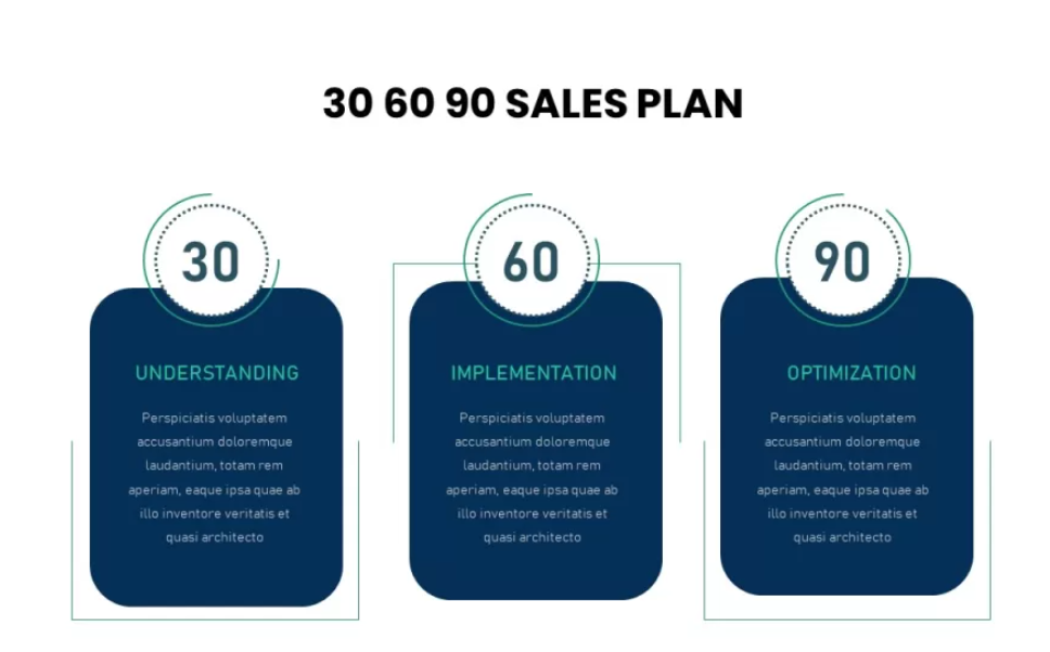 30 60 90 Plan Template SlideBazaar