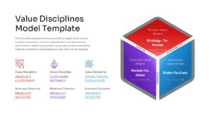 3D isometric cube diagram for Value Discipline Model illustrating Strategy-To-Market and Order-To-Cash value streams