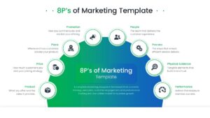 Semi-circular 8 Ps of marketing diagram showing a complete marketing ecosystem framework with icons