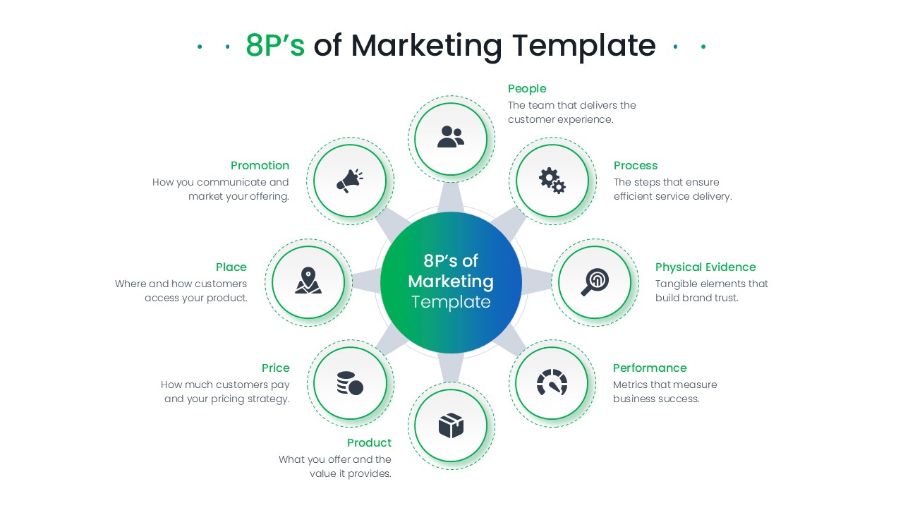 Circular hub and spoke 8 Ps marketing model with a central title and eight connecting service marketing pillars
