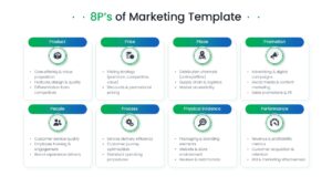 8 Ps marketing mix infographic slide with eight individual cards for product price place and promotion