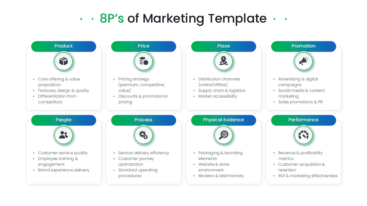 8 Ps marketing mix infographic slide with eight individual cards for product price place and promotion