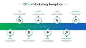 Linear 8 Ps process slide layout with alternating top and bottom nodes on a green and blue gradient bar