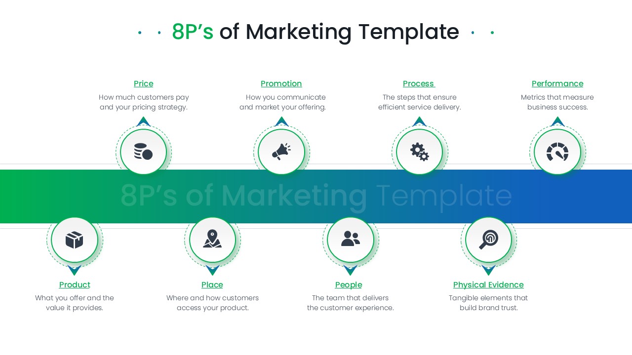 Linear 8 Ps process slide layout with alternating top and bottom nodes on a green and blue gradient bar