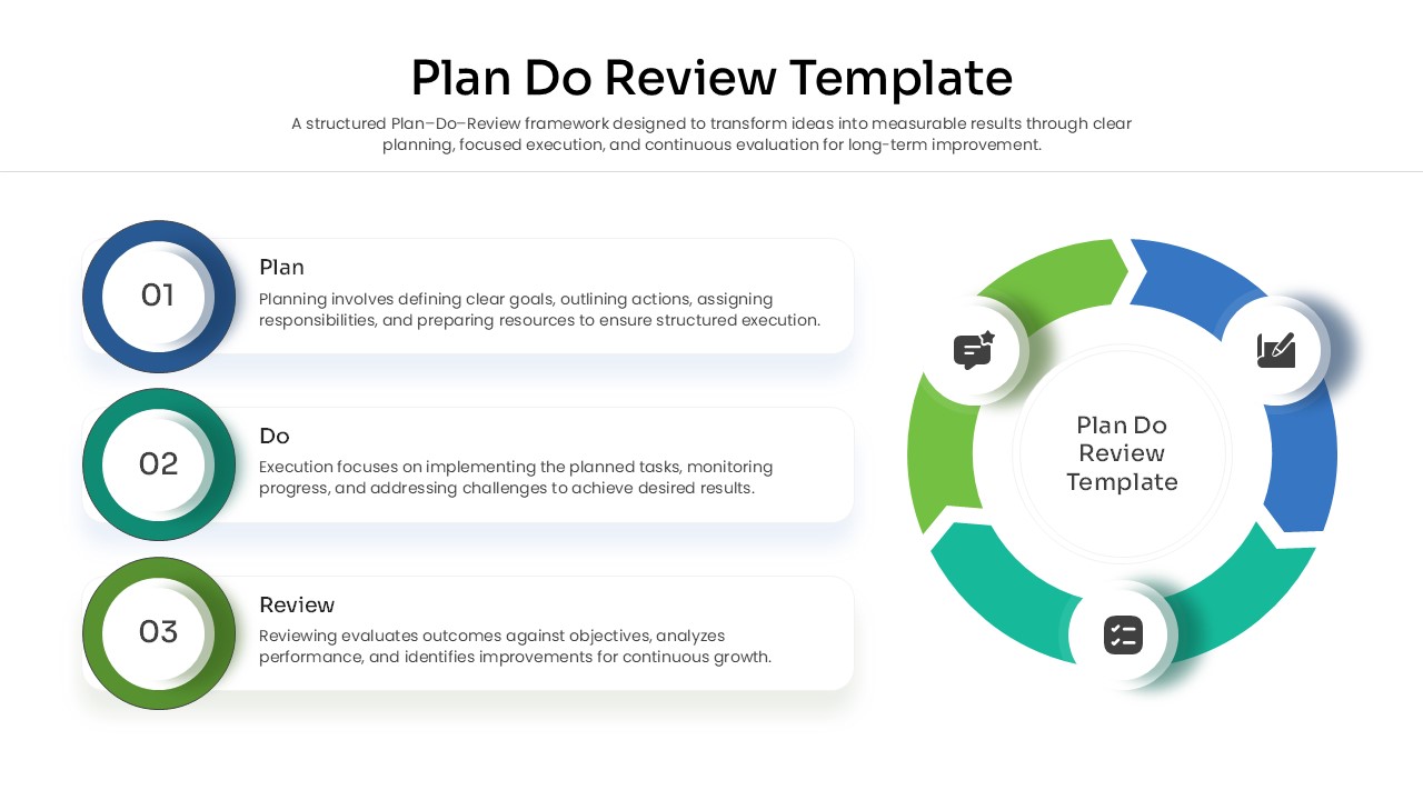 Circualr process infographic for Plan Do Review cycle with 3 color-coded sections.