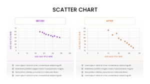 A "Before and After" comparison slide featuring two side-by-side scatter plots with purple and orange accents and bulleted list placeholders