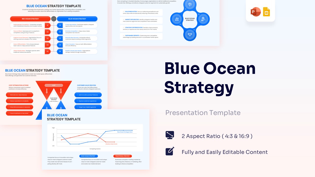 A collection of strategy slides featuring the canvas chart and value innovation frameworks.