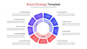 Circular brand strategy diagram with central core and surrounding mission, vision, and values segments