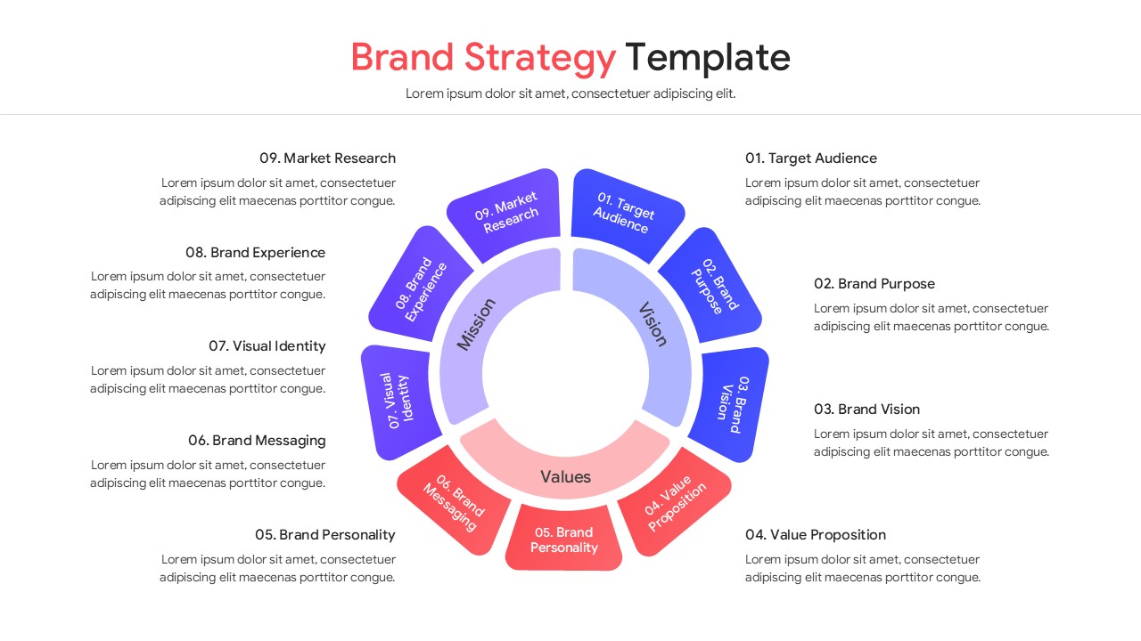 Circular brand strategy diagram with central core and surrounding mission, vision, and values segments