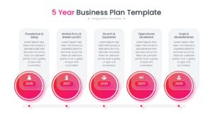 Clean 5-year project timeline layout with alternating top and bottom nodes for a balanced strategic overview