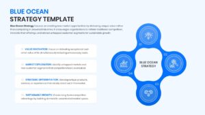 A four-step circular flow diagram highlighting value innovation and market exploration steps.