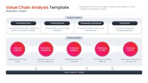 Business process diagram illustrating inbound logistics, production, and marketing steps in a clean horizontal flow