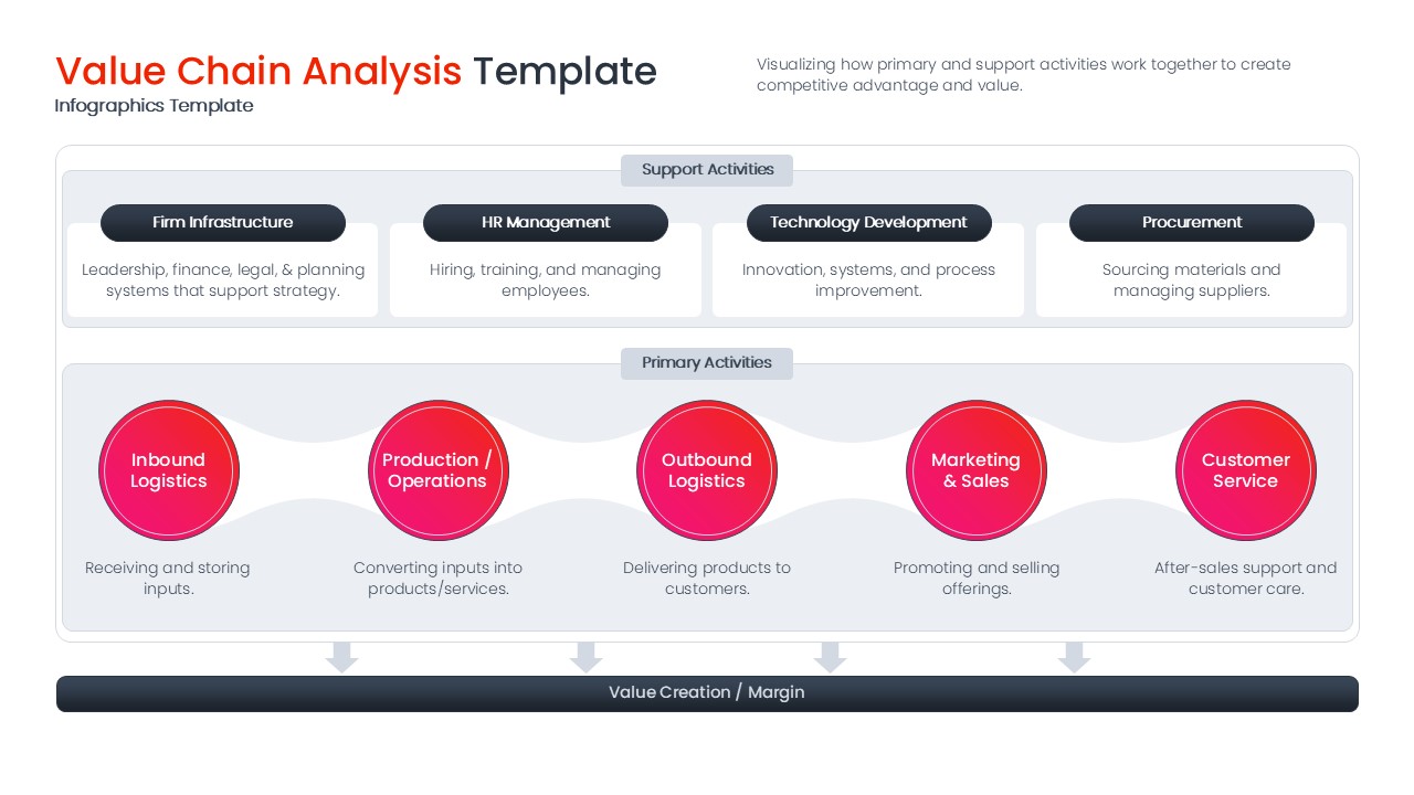 Business process diagram illustrating inbound logistics, production, and marketing steps in a clean horizontal flow