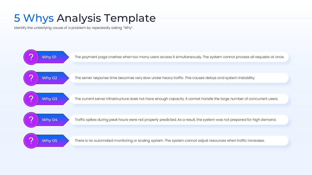 Vertical 5 Whys infographic template featuring a problem header, five numbered 'Why' questions, and a highlighted red 'Root Cause' conclusion box.